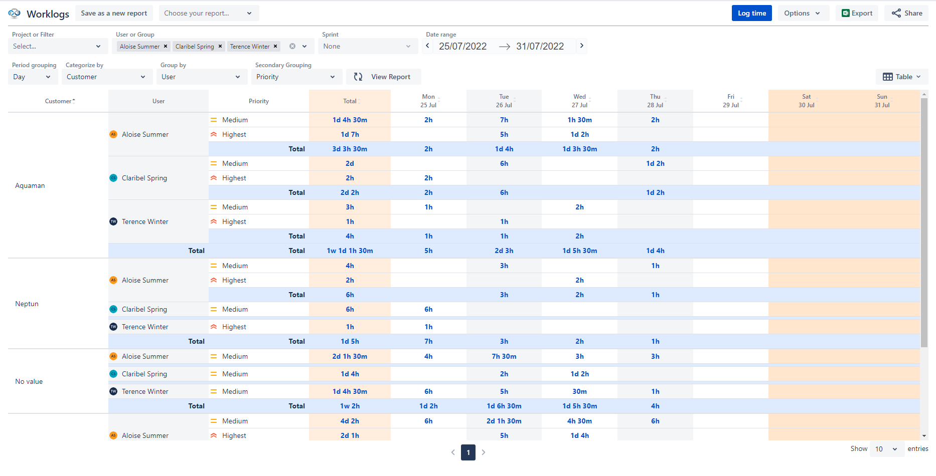 calculate total time spent