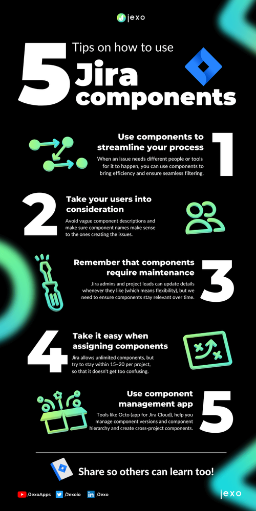 5 tips on how to use Jira components (3) (1).png