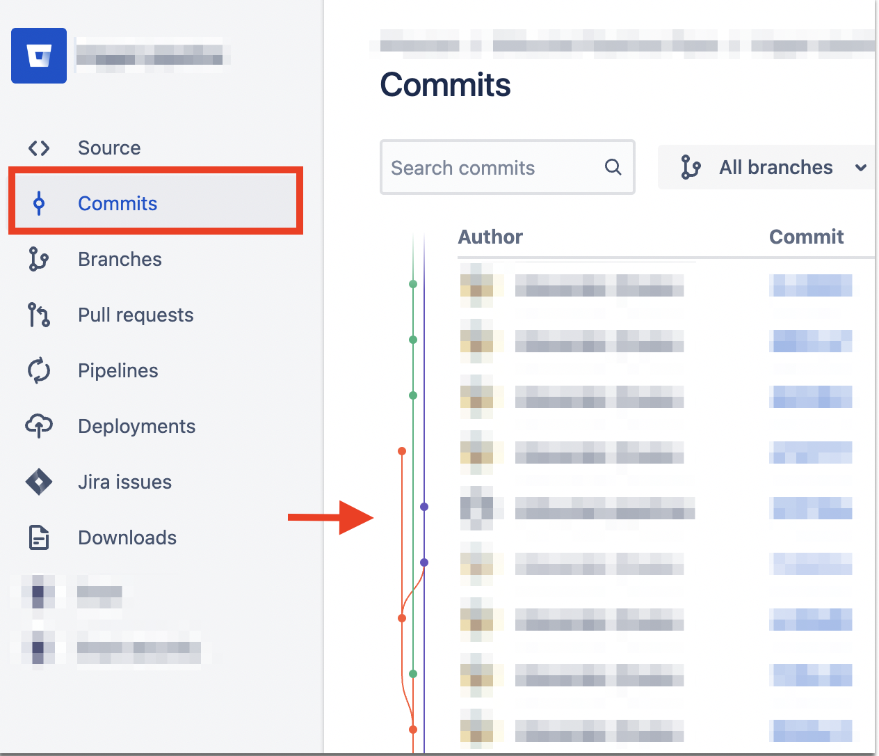 Solved: Is A Tree-view Of Commits/branches Available For B...