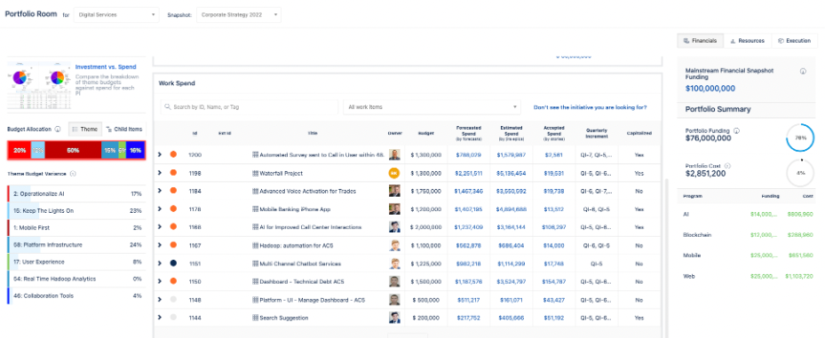 Financials In Jira Align