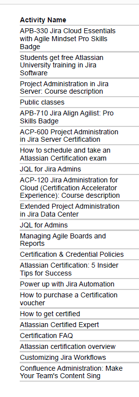 ACP-120 Valid Dumps Sheet