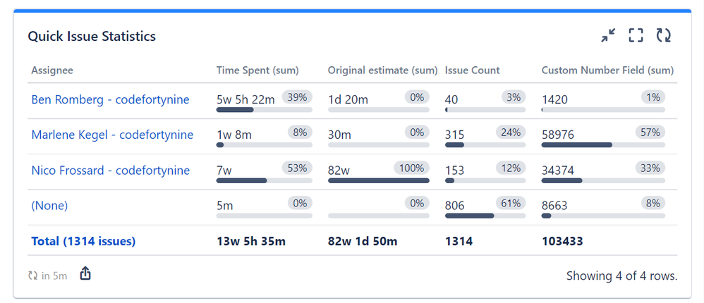 quick-filters-jira-dashboards_time-spent2.png