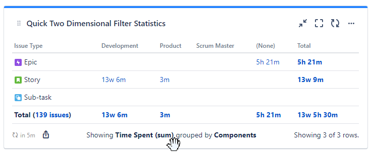 quick-filters-for-jira-dashboards_time-spent.png
