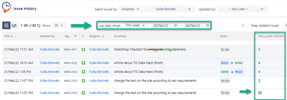 Story points changes jira.png