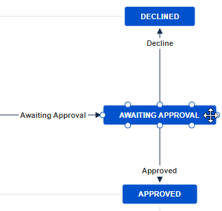workflow approval transition.png