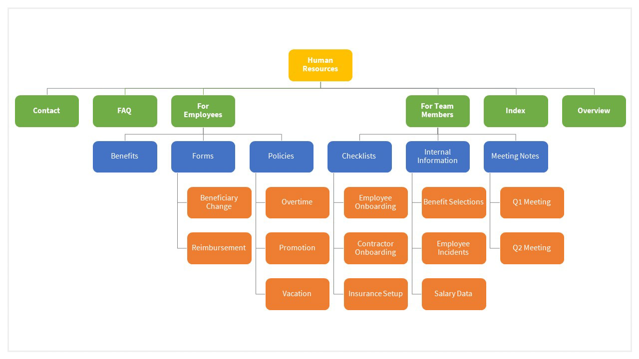 Confluence Content Management: Part 4 - Atlassian Community