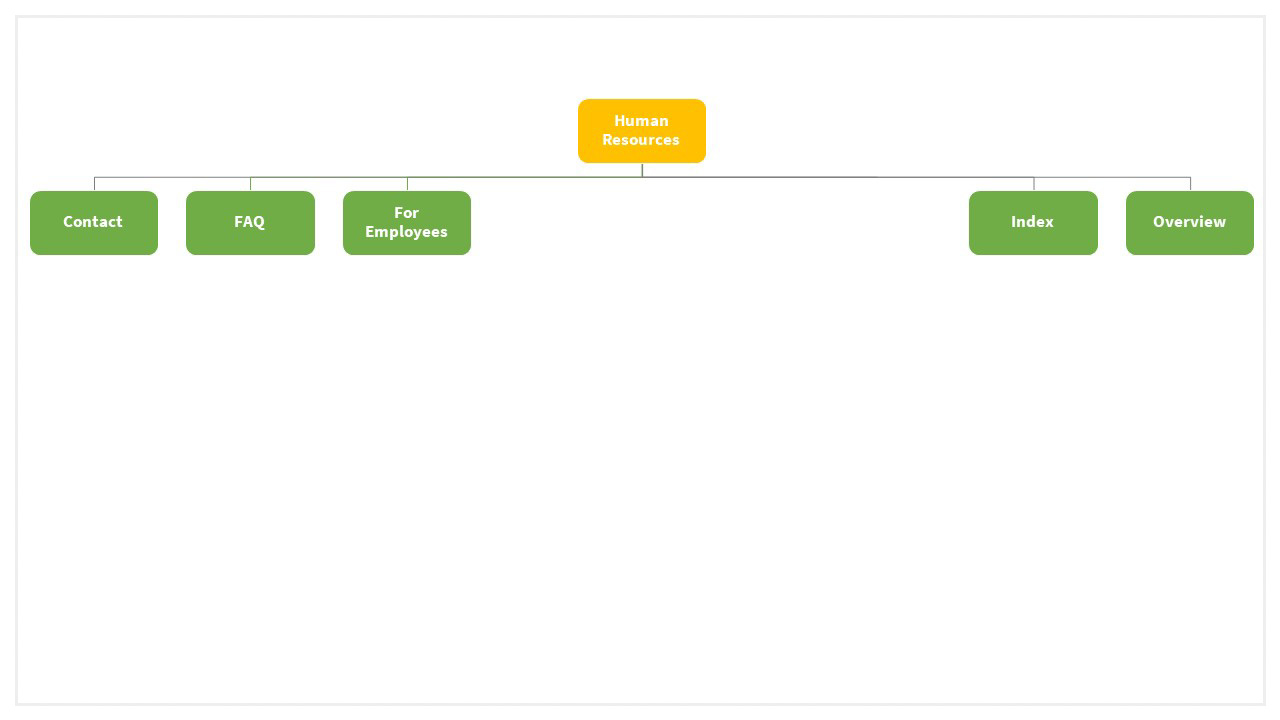 Confluence Content Management: Part 5 - Atlassian Community