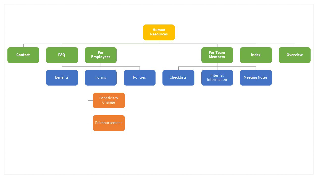 Confluence Content Management: Part 6 - Atlassian Community