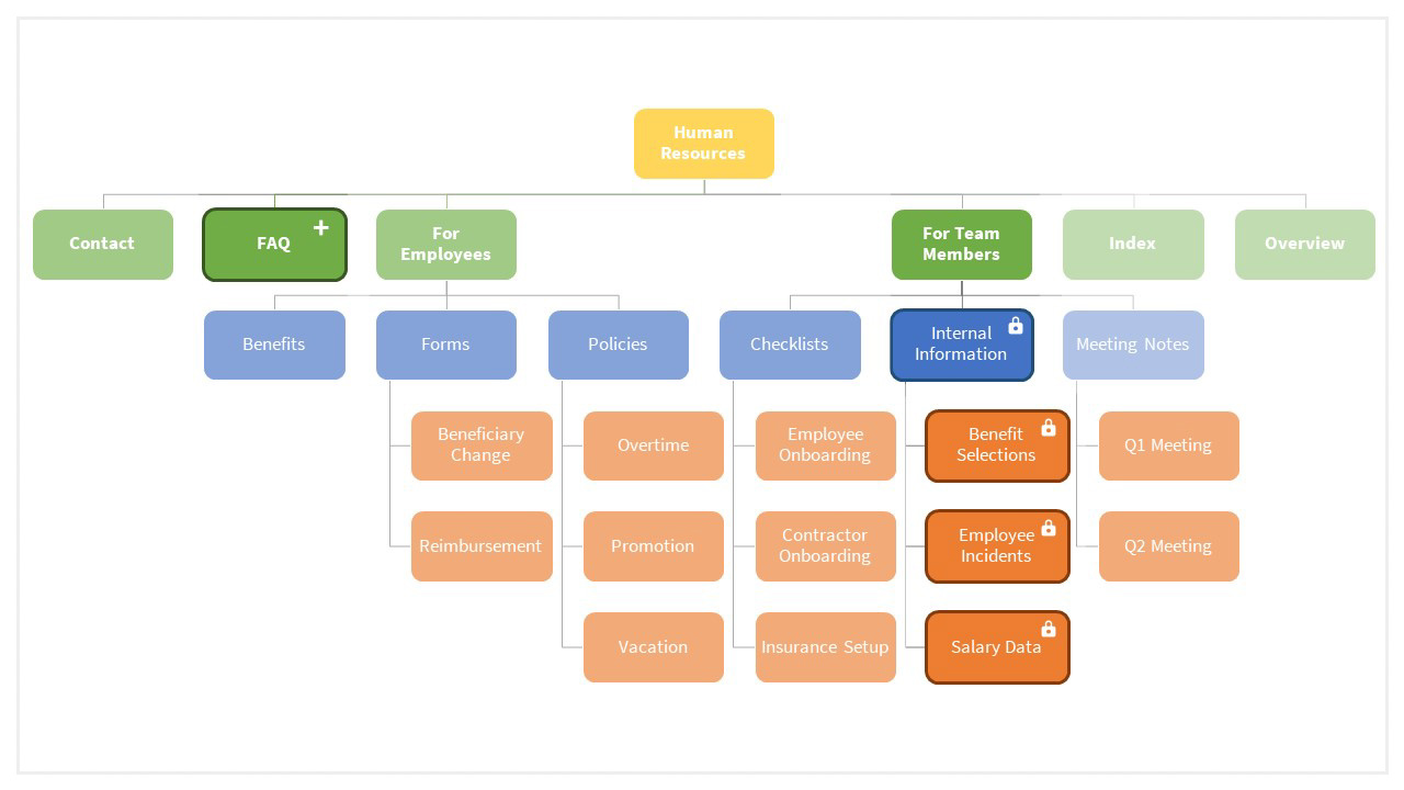 Confluence Content Management: Part 7 - Atlassian Community