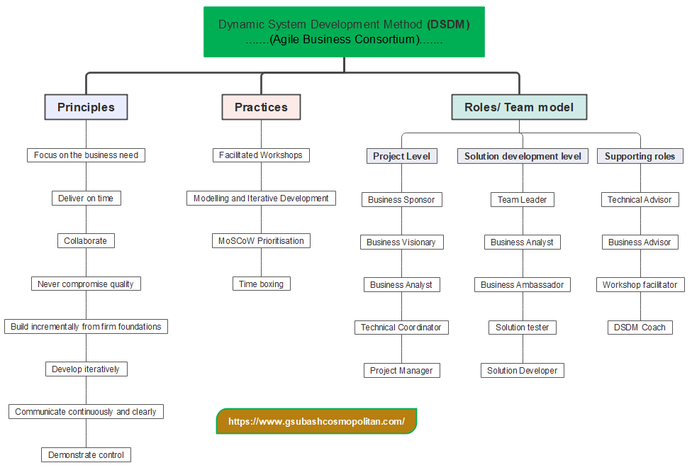 Agile Coaching Series-part 5| Know Various Agile M... - Atlassian Community