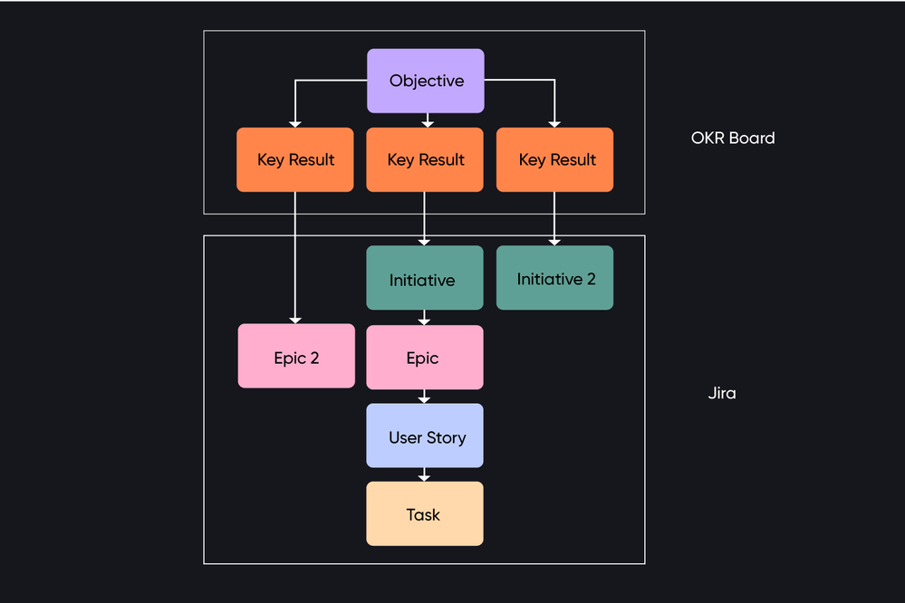 Oboard_scheme.png