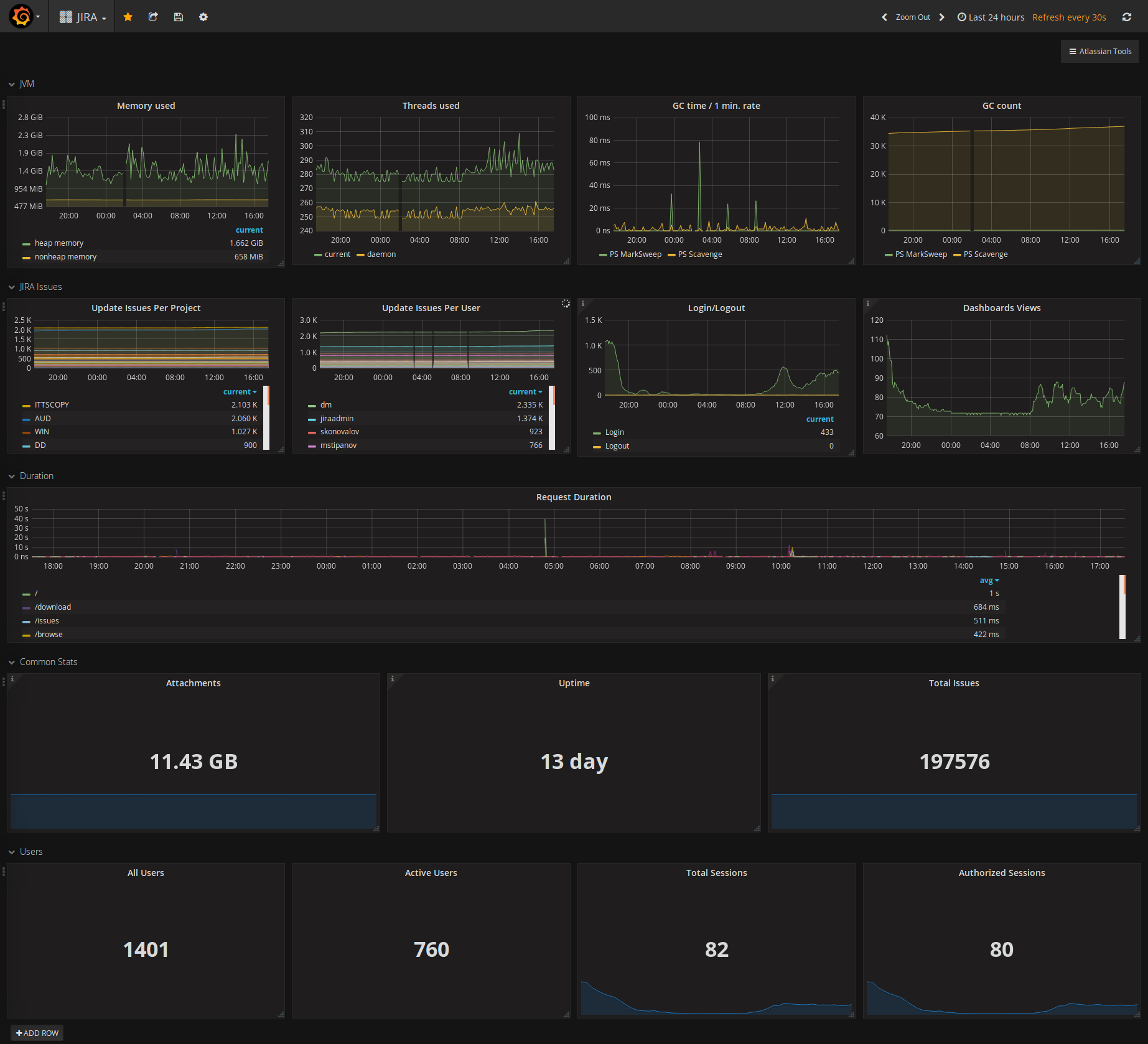 Monitoring of Atlassian applications with Promethe... Atlassian Community