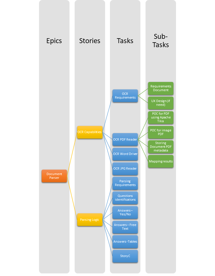 Jira Structure.png