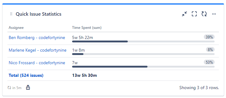 quick-filters-jira-dashboards_time-spent.png