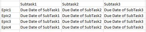 Visualizing Epics and their subtasks and due date of Subtasks in pivot table format.JPG