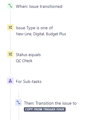 Subtasks follow (not working).png