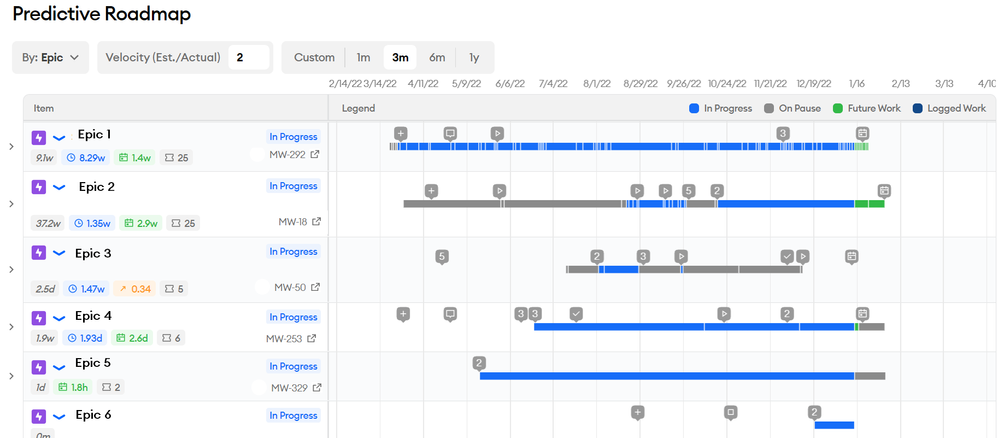 Predictive Roadmap.png