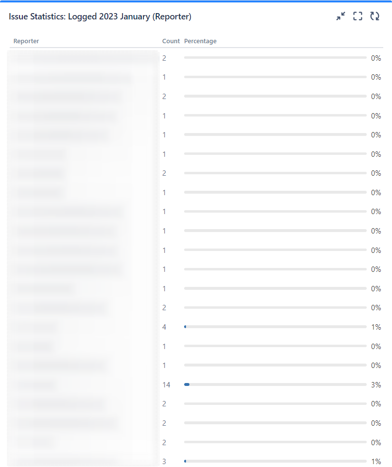 How to create a report that lists number of ticket...