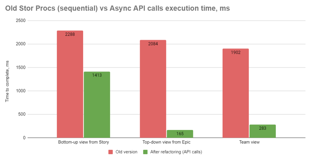 API Call Improvements.png
