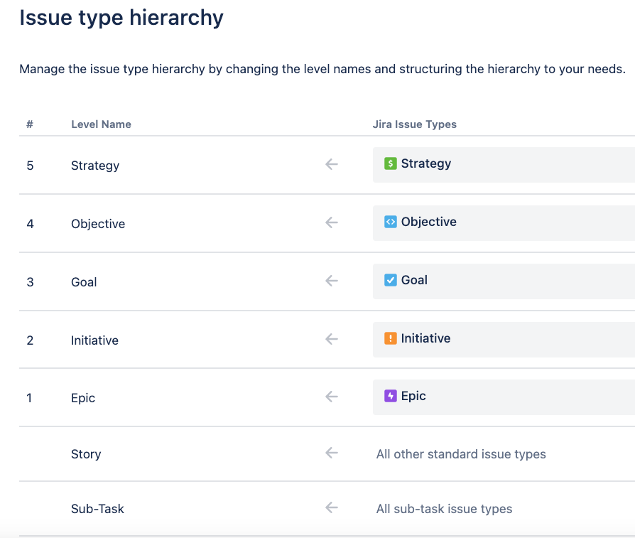 DFT Issue Type Hierarchy.png