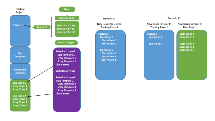 Jira Automation Problem.png