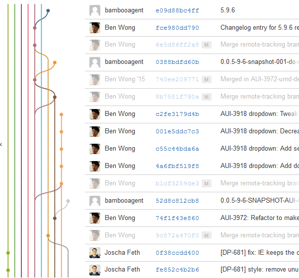 Solved: Graph for All Branches