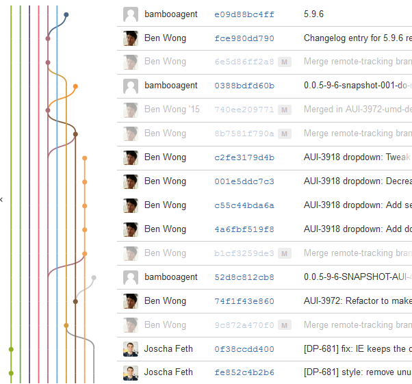 2023-02-21 13_58_31-01-commit-graph.png (PNG-Grafik, 1128 × 627 Pixel) – Mozilla Firefox.png