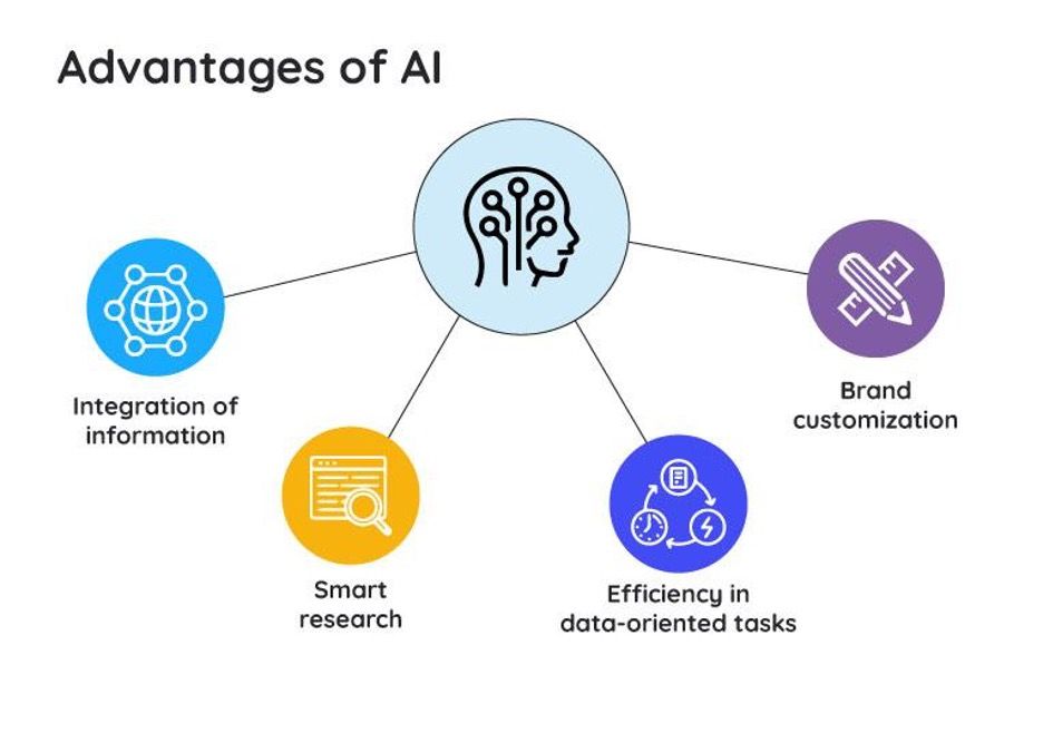 The Advantages And Challenges Of AI-based Release ... - Atlassian Community