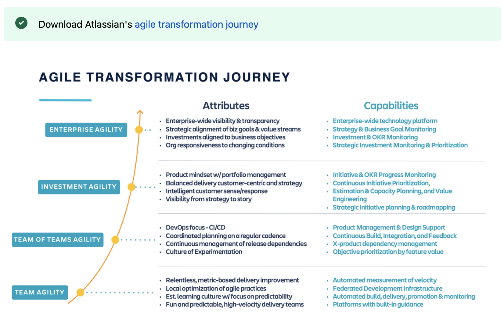 Do you have an Agile at Scale Expansion Plan? - Atlassian Community