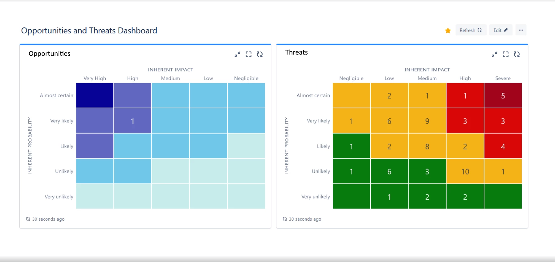 risk-management-what-does-a-risk-manager-do-atlassian-community