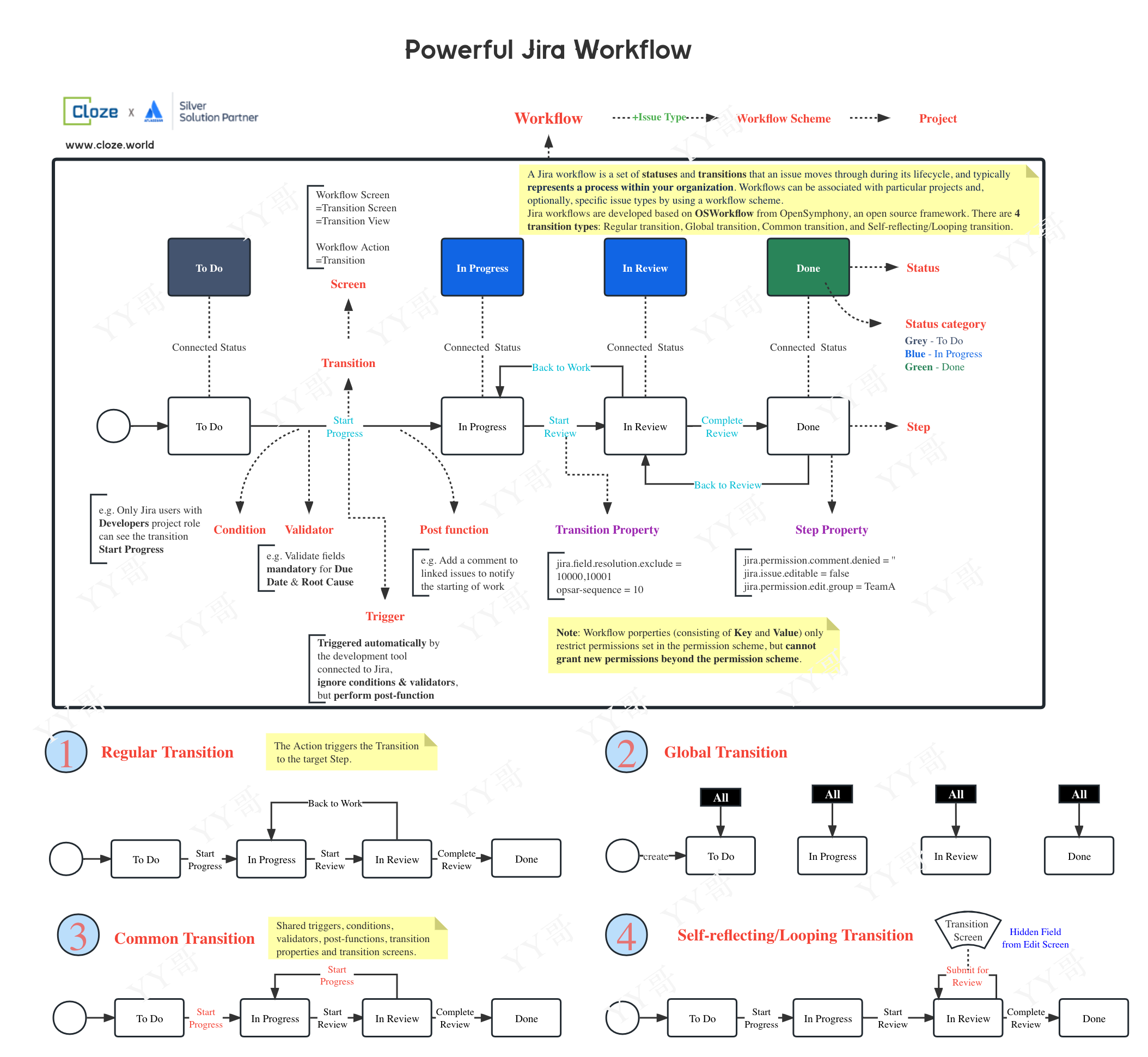 jira-workflow