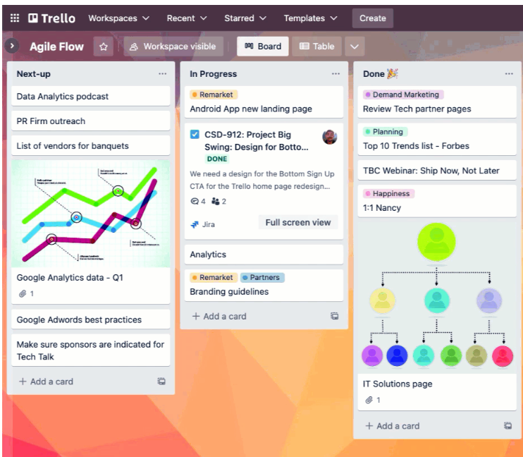 Trello Redesign (Community) (Copy) (Copy)