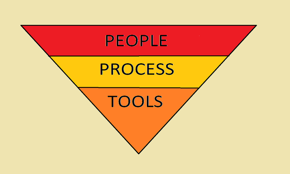 People Process Tools.png