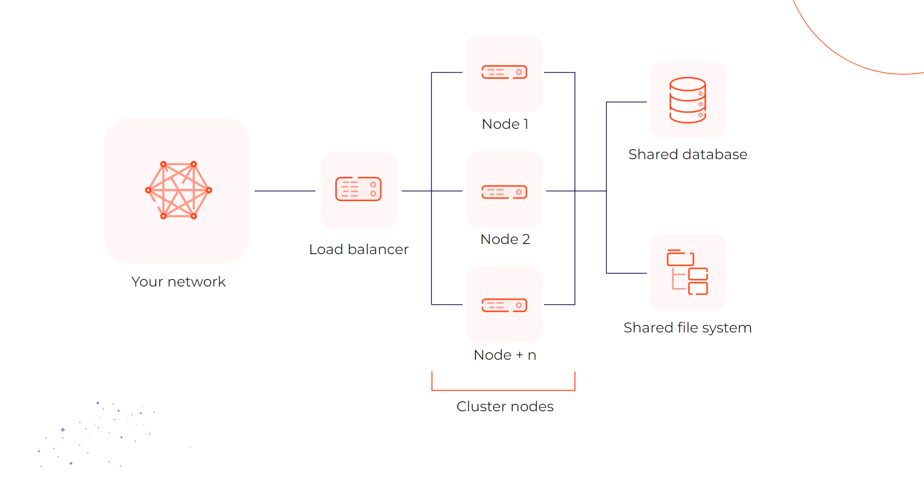 Atlassian Data Center Vs Cloud Pick The Best Hos Atlassian Community