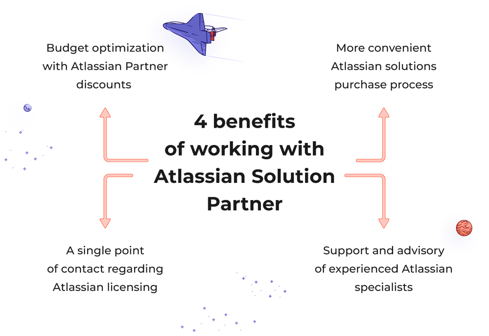 DM-10211_AtlassianSolutionPartner_INFOGRAFIKA_02.png