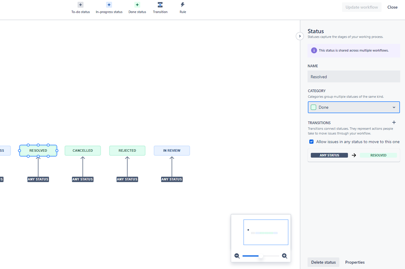 Solved Created vs Resolved chart doesn't show Resolved