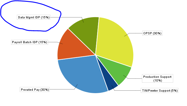 solved-pie-chart-section-label-how-do-i-enlarge-the-tex