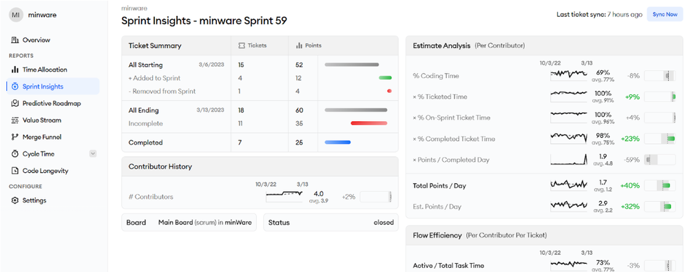 Sprint Summary.png