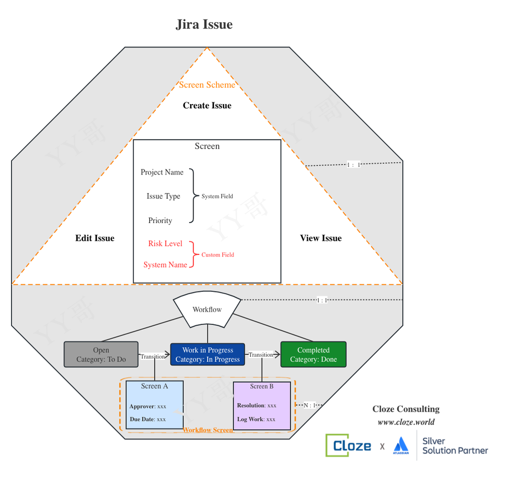 Jira Structure-duplicate.png