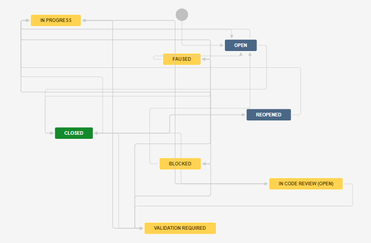 Solved: Moving issues from To do to Backlog in new Kanban ...