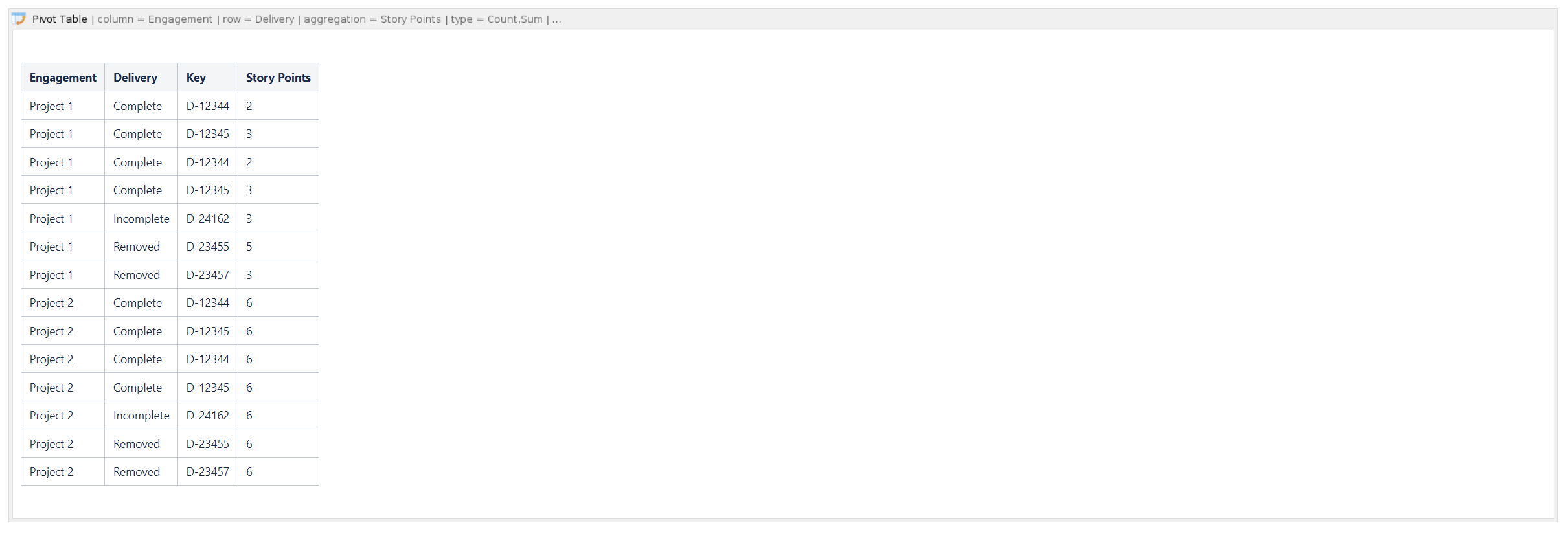 Solved Using Table Transformer SQL to summarize totals fr...