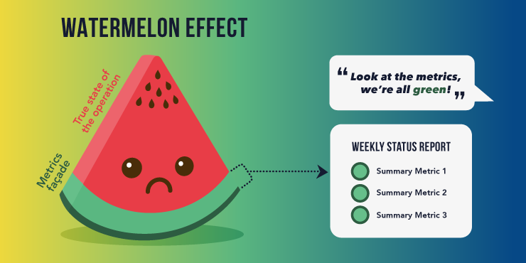 Illustration of the watermelon effect.png