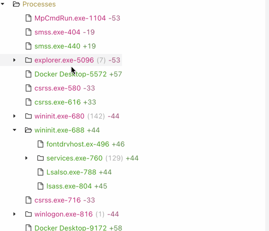 Process tree