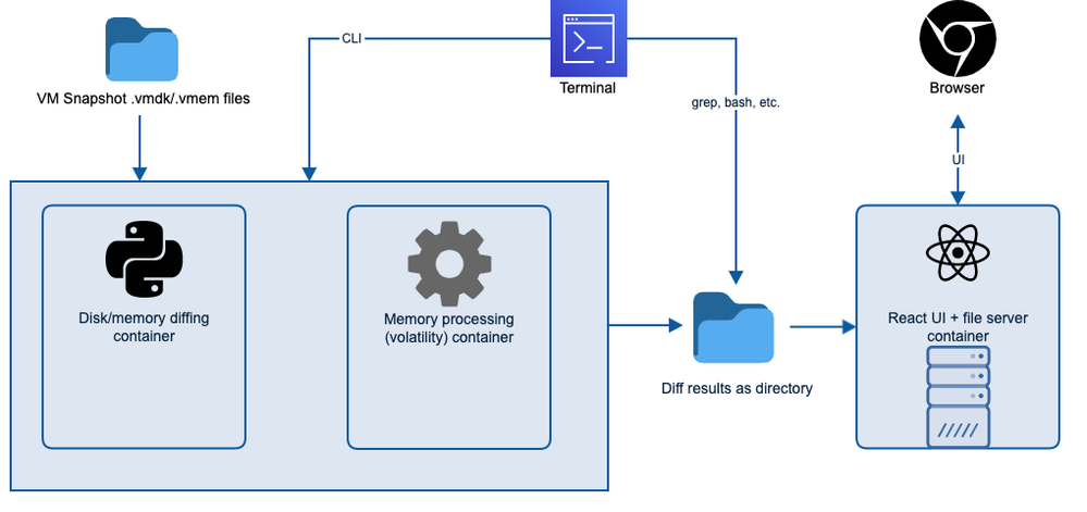 vmdiff diagram.png