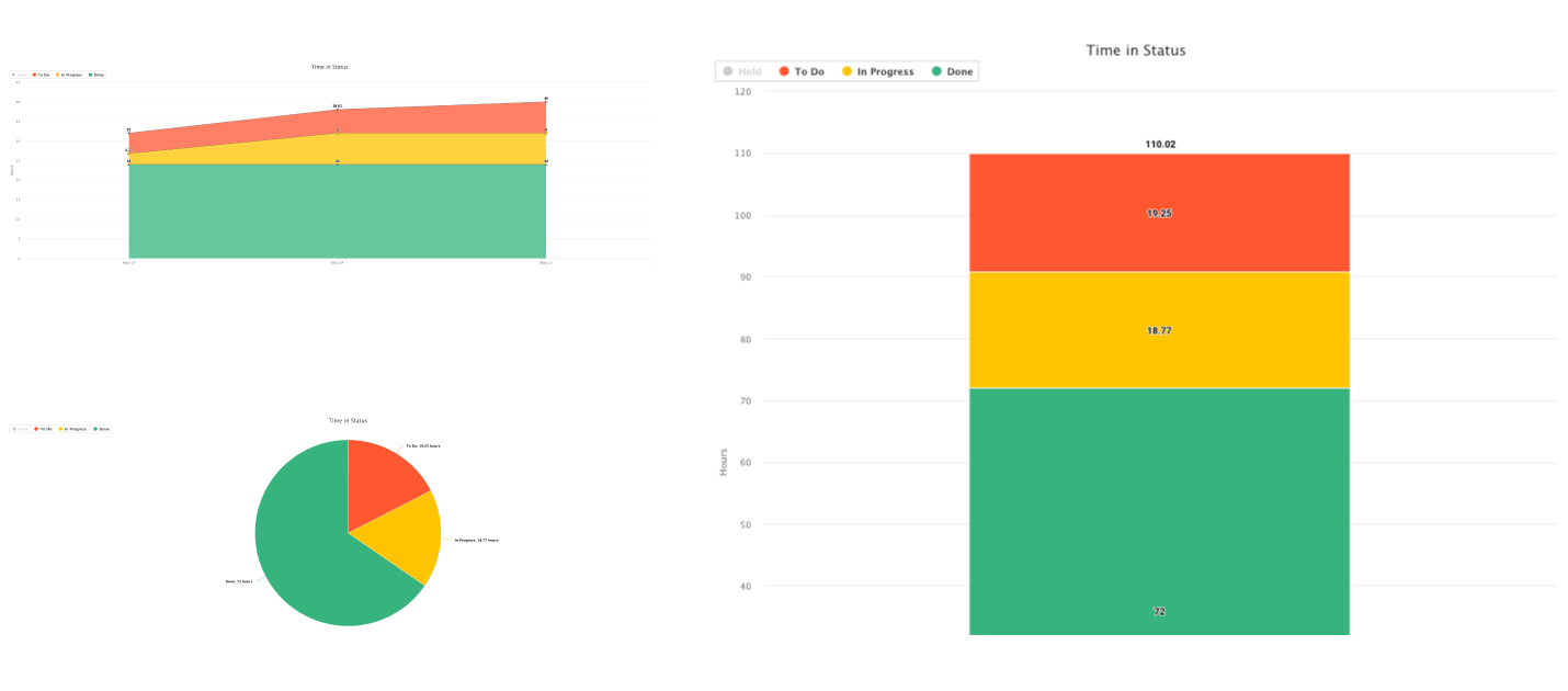 how-to-calculate-cycle-time-in-jira-precisely-atlassian-community