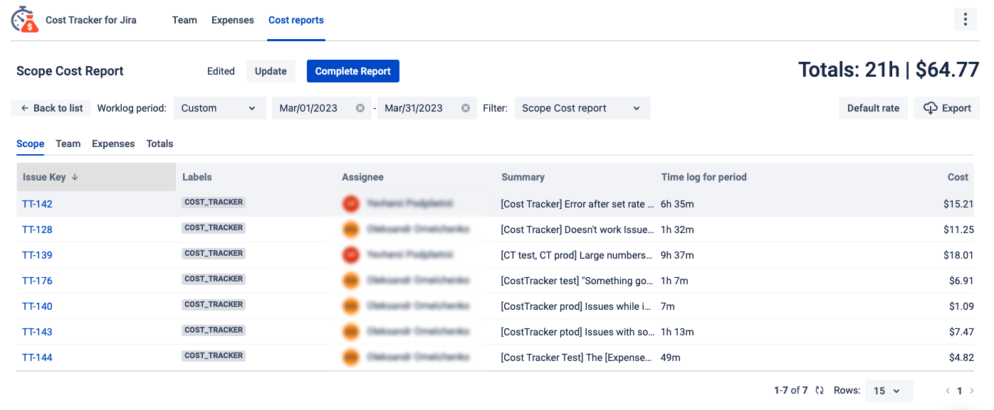 How much does one bug cost Atlassian Community