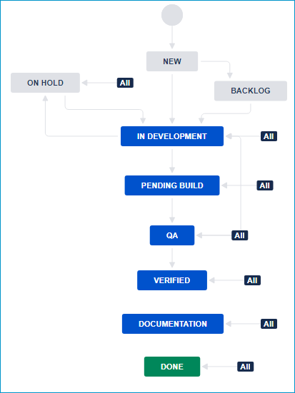 Workflow.png