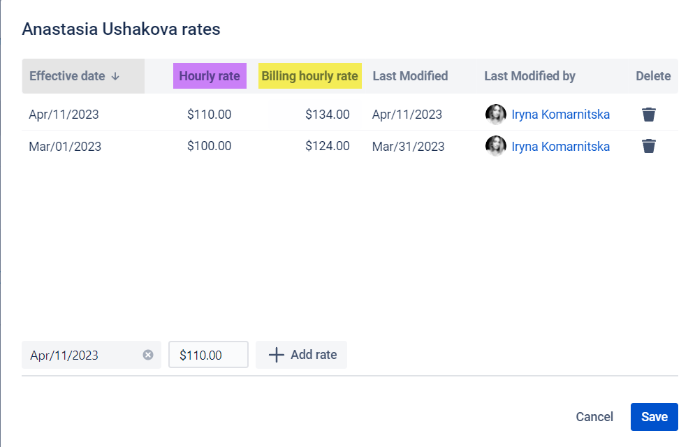 Why Effective Cost Tracking Matters in Project Man... Atlassian Community