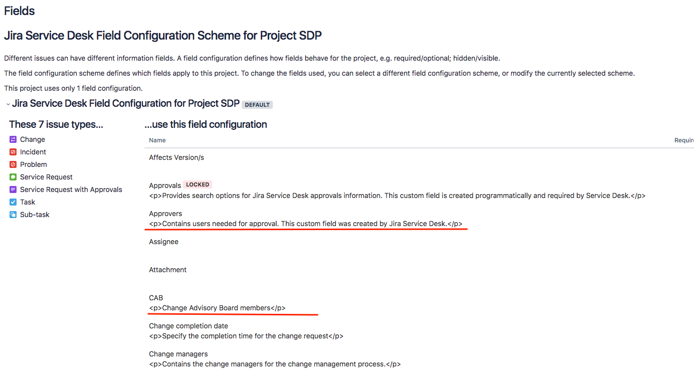 Exposed HTML Tags on Create Form?