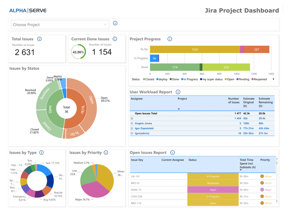 Проекты в jira